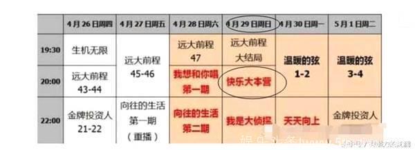 火了21年的《快乐大本营》为新综艺让位，谢娜回归能力挽狂澜吗