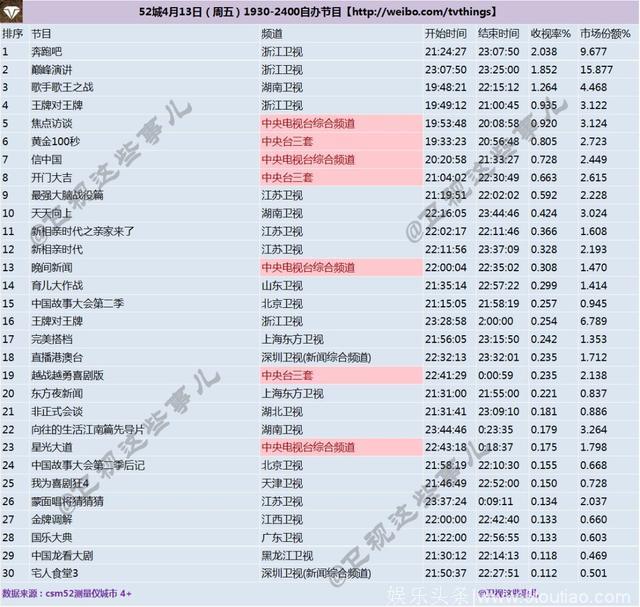 综艺篇：内容创新和吃老本都能赚钱，但毕竟还是有区别