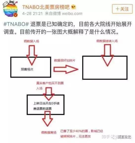 《后来的我们》变成退票的我们？幕后风云涌动，竟比电影更精彩