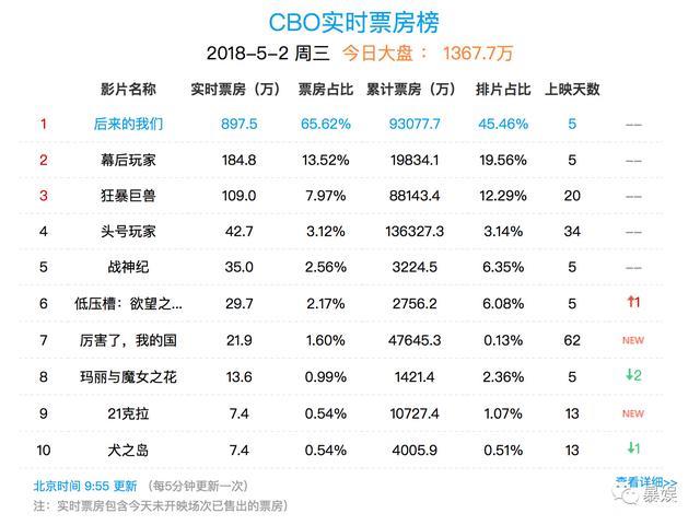 《幕后玩家》，徒有其表的花架子｜影评