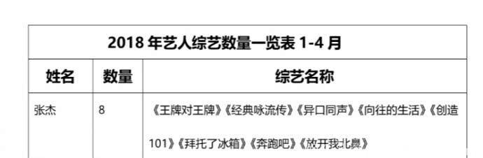 着急赚奶粉钱？张杰短时间内上七八档综艺节目是为什么？