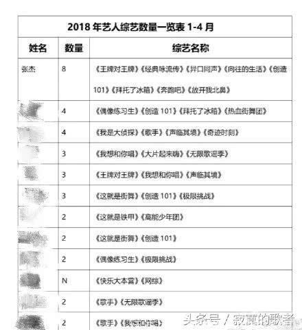 张杰上节目又被网友diss，“综艺绝缘体”说的就是他了吧？