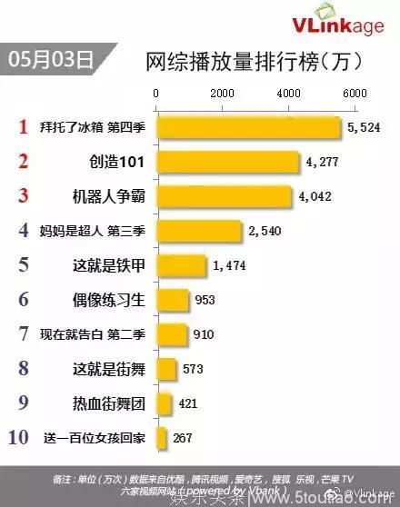 美食类综艺红海厮杀ing，《拜托了冰箱4》何以做到撩心又撩胃？