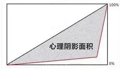 小月影评｜二十年前的恐怖片，如今却成了华语经典