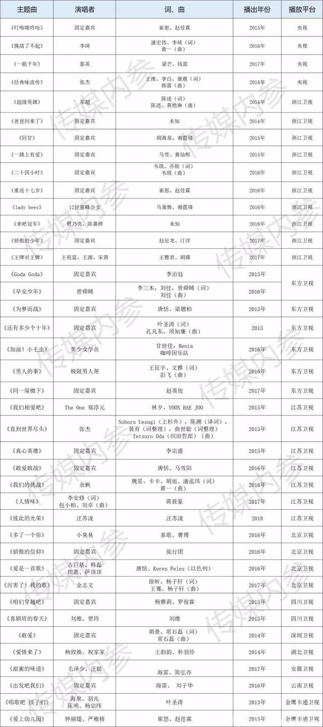 同名主题曲已成综艺节目标配，你知道几个呢？