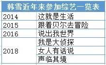 明星的成就只需要在综艺的一个成功“人设”，这是在愚弄观众吗？