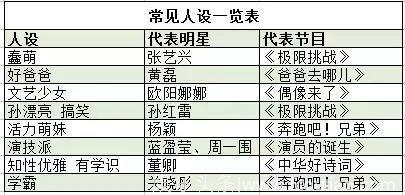 明星的成就只需要在综艺的一个成功“人设”，这是在愚弄观众吗？