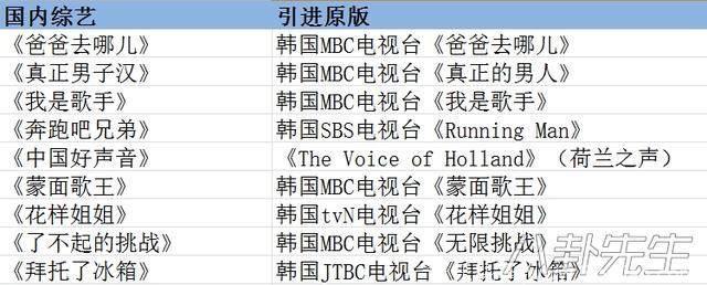 晓诚带你解读国内综艺大势！2018必看综艺有哪些？