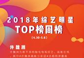 2018综艺明星TOP榜周榜人物：许魏洲、王源、谢娜等均榜上有名！