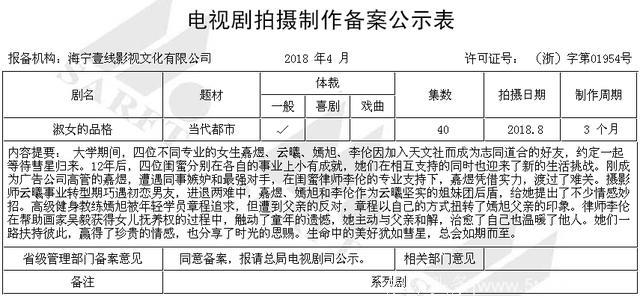 《淑女的品格》同时三部电视剧立项，都2018年了编剧还是老套路