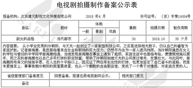 《淑女的品格》同时三部电视剧立项，都2018年了编剧还是老套路