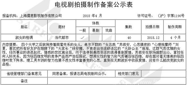 《淑女的品格》同时三部电视剧立项，都2018年了编剧还是老套路