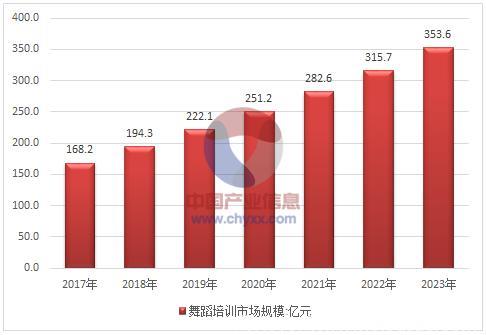 行业观察｜街舞冠军含金量远不及其他选秀综艺但培训市场真的火了