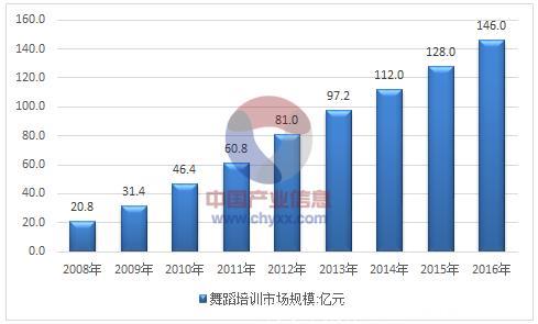 行业观察｜街舞冠军含金量远不及其他选秀综艺但培训市场真的火了