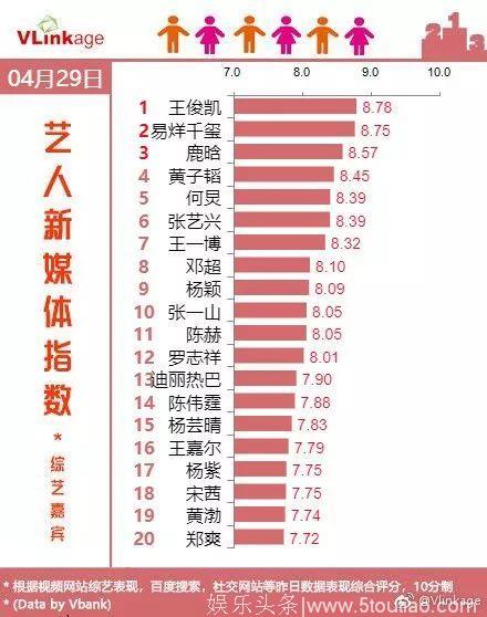 数说｜4月综艺迎来全线增长，开启网综造星新时代