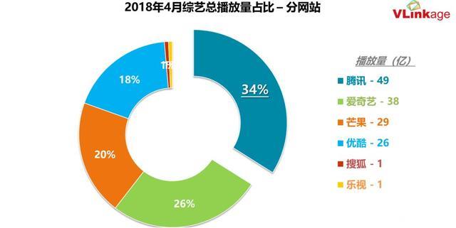 数说｜4月综艺迎来全线增长，开启网综造星新时代