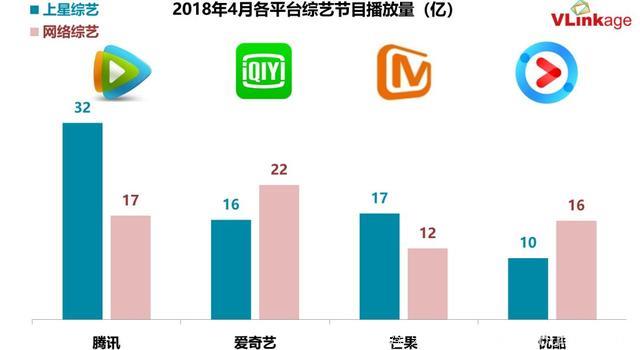 数说｜4月综艺迎来全线增长，开启网综造星新时代