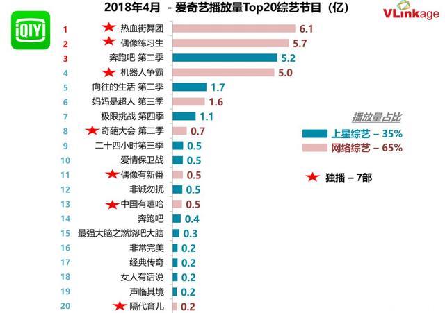 数说｜4月综艺迎来全线增长，开启网综造星新时代