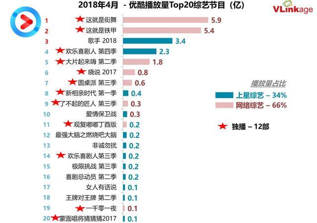 数说｜4月综艺迎来全线增长，开启网综造星新时代