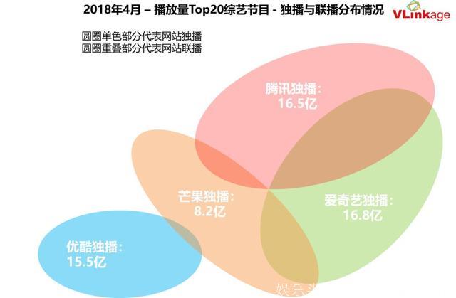 数说｜4月综艺迎来全线增长，开启网综造星新时代