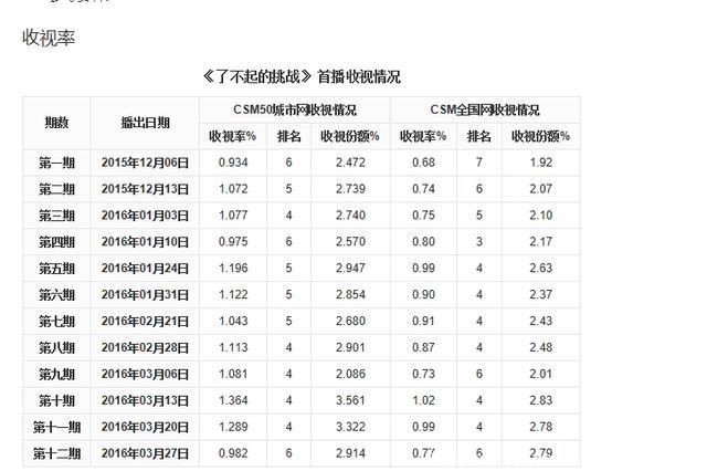 盘点中国那些良心综艺的代表，这样的综艺不火不正常！