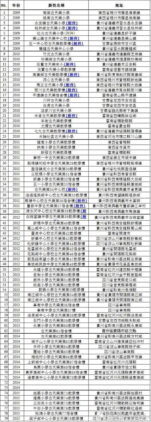 盘点那些爱国的“明星”“艺人”