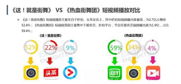 《这就是街舞》VS《热血街舞团》大战落幕 数据告诉你谁赢了