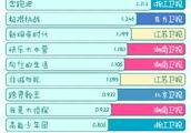 综艺收视率排名公布：《奔跑吧》再夺冠，《极限挑战》艰难逆袭