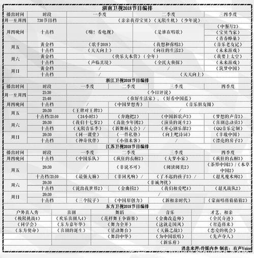 一大波综艺正在来袭