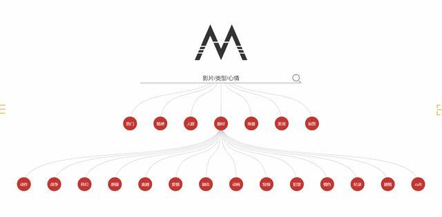 这5个小众找电影、在线看电影网站，你肯定不知道，有你需要的