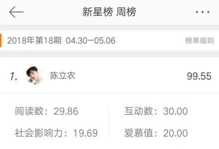 陈立农登上排行榜第一，期待大本营的表现