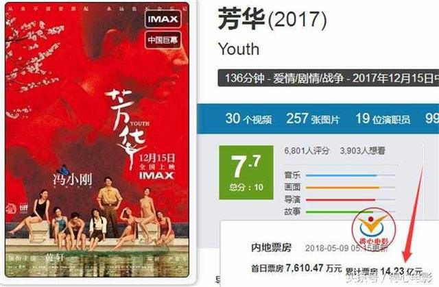 2018最走心五部电影，票房最高在中国，评分最高一部没上映