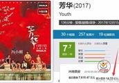 2018最走心五部电影，票房最高在中国，评分最高一部没上映