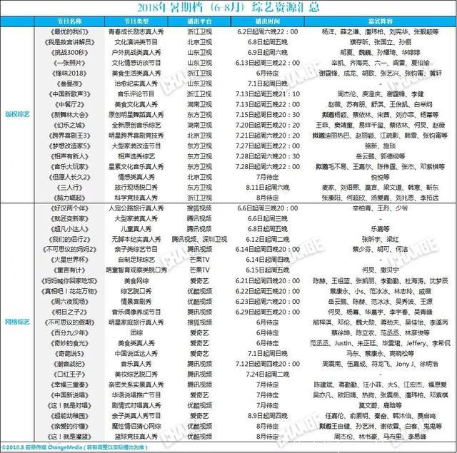 爆款回归、新综抢眼，暑期档台网综艺大揭秘