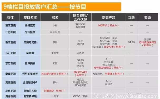 综艺大战各有千秋，盘点4月新播综艺表现