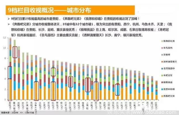 综艺大战各有千秋，盘点4月新播综艺表现