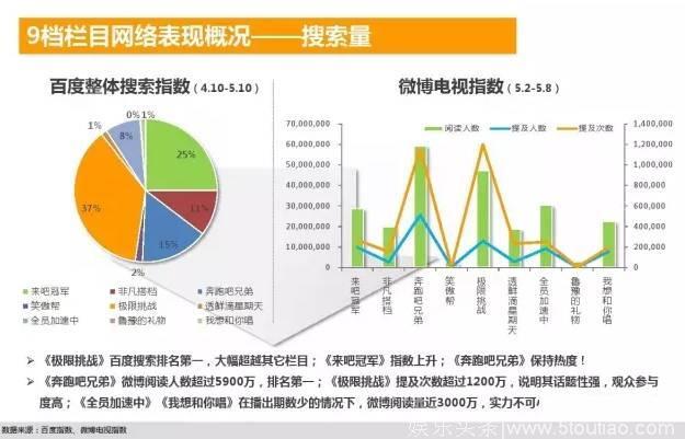 综艺大战各有千秋，盘点4月新播综艺表现