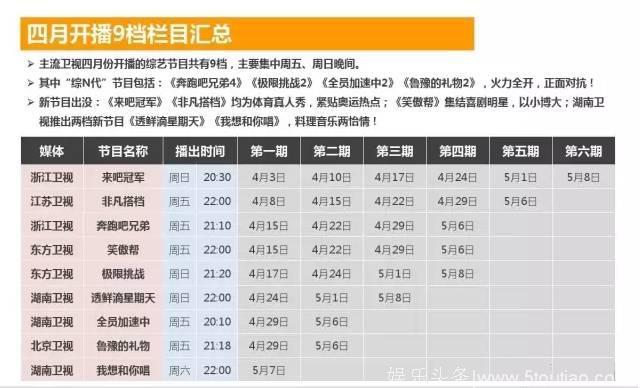 综艺大战各有千秋，盘点4月新播综艺表现