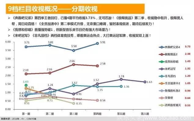 综艺大战各有千秋，盘点4月新播综艺表现