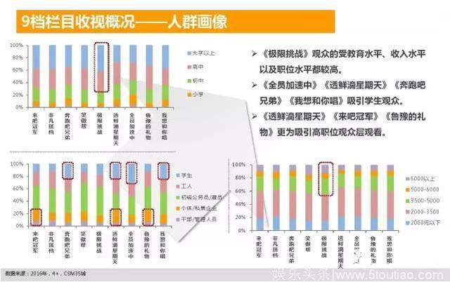 综艺大战各有千秋，盘点4月新播综艺表现