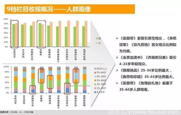 综艺大战各有千秋，盘点4月新播综艺表现