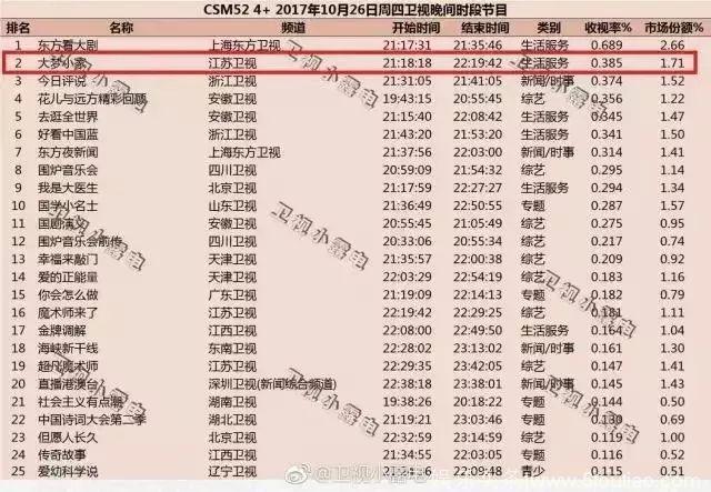 “先网后台”背后：网络综艺的电视化改造