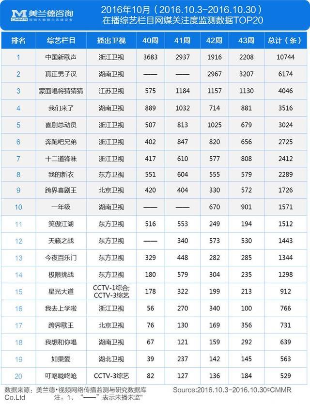 十月综艺 | 综艺市场马太效应减弱？四季度综艺版图初显