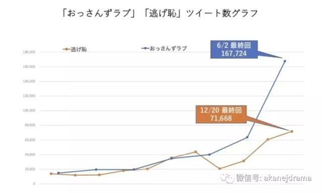 《大叔之爱》——现象级日剧