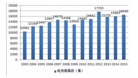 明星是否偷漏税？背后藏着大问题