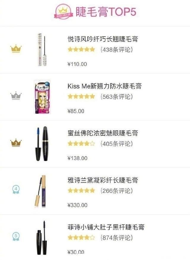 各类彩妆化妆品top5排行榜，看看你都用过哪几个？