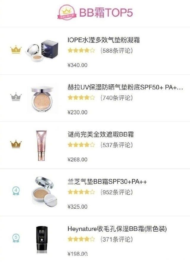 各类彩妆化妆品top5排行榜，看看你都用过哪几个？