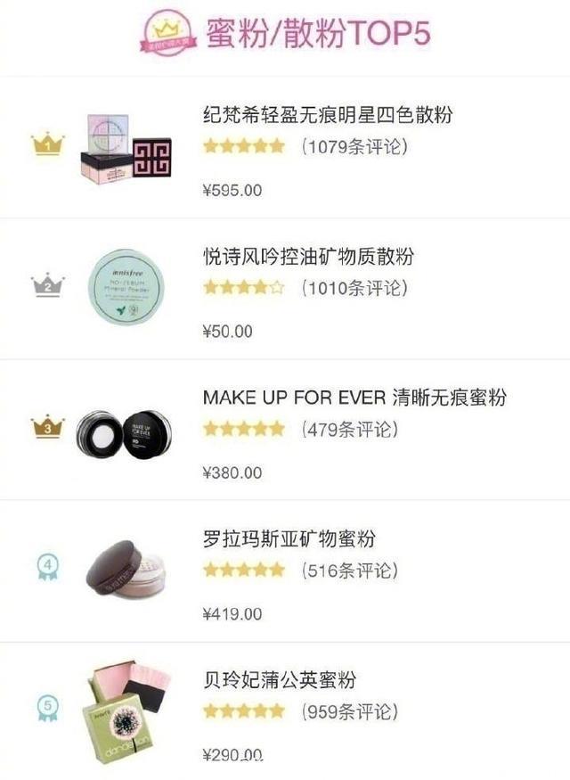 各类彩妆化妆品top5排行榜，看看你都用过哪几个？