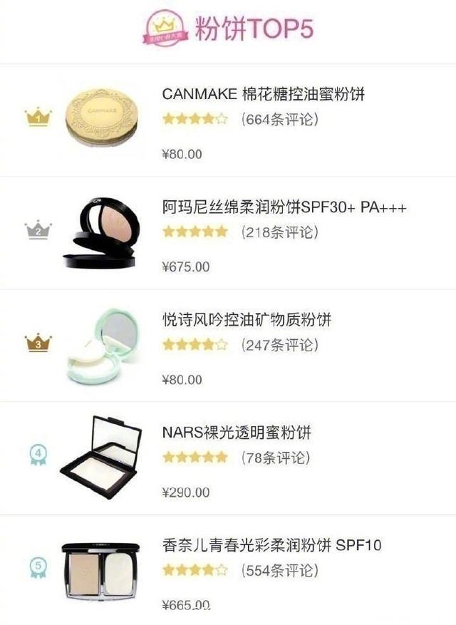 各类彩妆化妆品top5排行榜，看看你都用过哪几个？