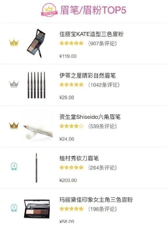 各类彩妆化妆品top5排行榜，看看你都用过哪几个？